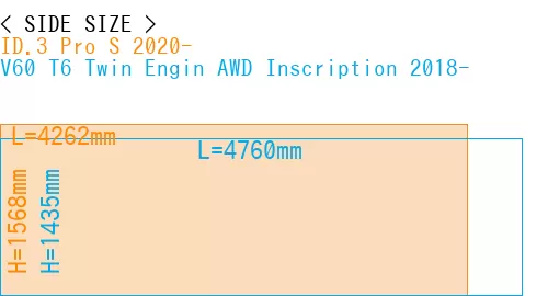 #ID.3 Pro S 2020- + V60 T6 Twin Engin AWD Inscription 2018-